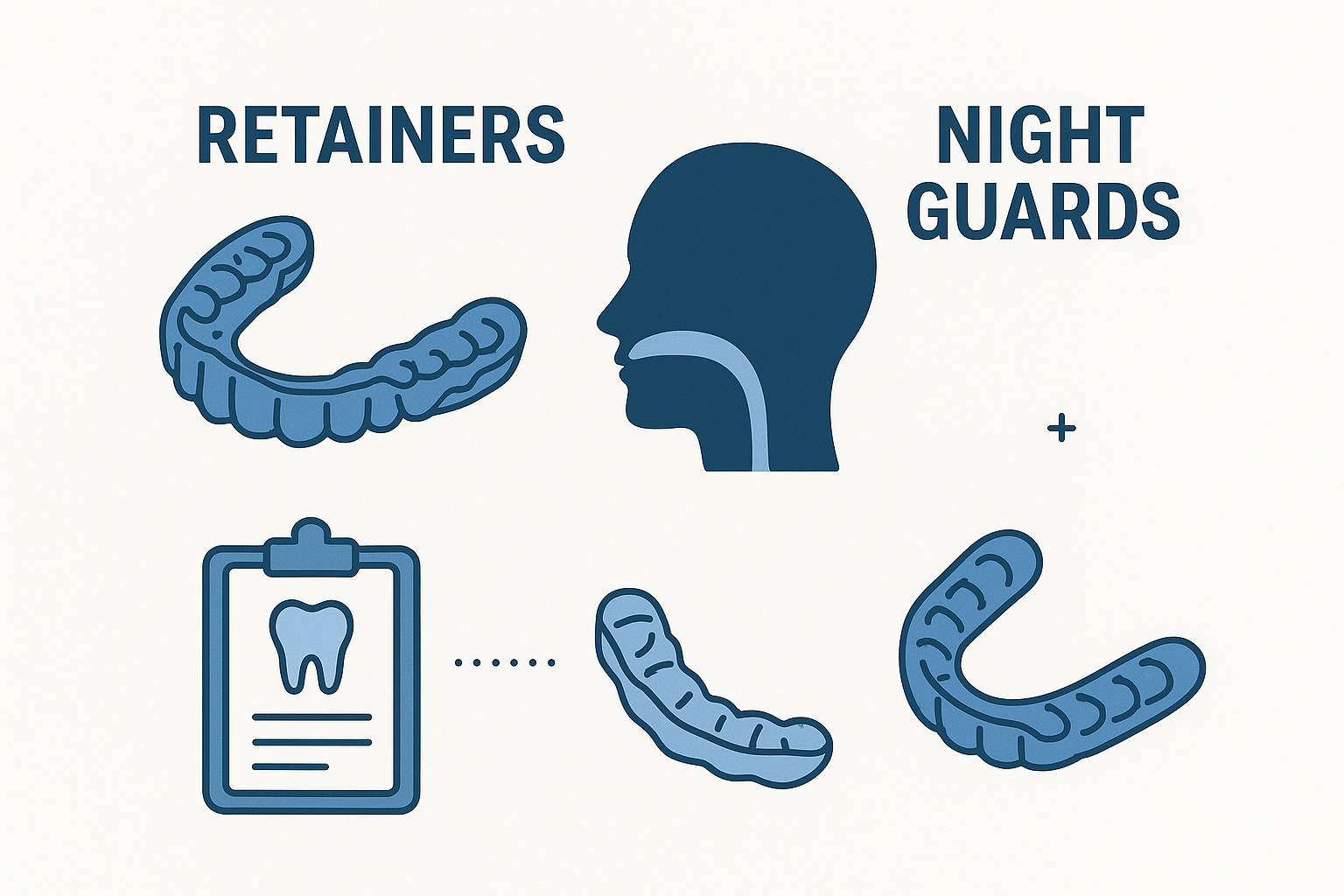 Retainers & Night Guards